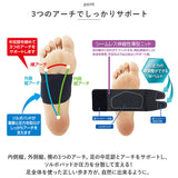 ソルボ SORBO 足 サポーター 通販 フットサポーター サポート テーピング フット 保護 薄い 薄型 靴がはける 中足部 伸縮性 衝撃吸収 圧力分散 日本製 フットケア 立ち仕事