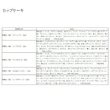 メイクパレット キッズコスメ 水で落とせる 通販 キッズ 肌に優しい メイクセット メイクボックス アイシャドウ リップグロス メイク パレット カップケーキ型 かわいい キュート 小学生