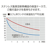 アスベル 保温弁当箱 通販 弁当箱 2段 ランタス カフェ丼 620ml 保温 カフェ 保冷 女子 大人 男子 レンジ対応 食洗器対応 ランチボックス お弁当箱 保温ランチジャー LUNTUS HLB-CD620