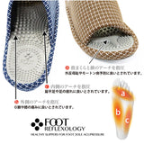 オクムラ 3d コンフォート 健康 スリッパ 3D 通販 健康スリッパ 部屋履き 室内履き ルームシューズ 指圧 室内用 3Dコンフォート 3dコンフォート 3次元形状 レディース メンズ 男女兼用