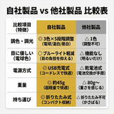 クリップ式読書ライト 通販 ブックライト リーディングライト 読書ライト クリップライト 読書灯 読書用ライト ベッドサイドランプ LEDライト LED USB充電式 調光 調色 3色 5段階 軽量