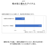 フェイスタオル 今治 通販 ミューファン 銀イオン 抗菌 防臭 今治産 今治タオル 日本産 タオル ループ 引っ掛け 紐 綿 100％ 無地 コットン おしゃれ かわいい ふかふか シンプル
