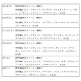 アロマスプレー 天然精油 通販 アロマ スプレー 天然 精油 香り リラックス 温活 バスグッズ お風呂 浴室 脱衣所 シャワータイム 日本製 ギフト 贈り物