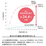 ビコーズ because 長傘 通販 晴雨兼用 晴雨兼用傘 長かさ 雨傘 かさ 傘 大きめ 55cm 55センチ 手開き レディース 女性 おしゃれ かわいい 大人 女子 オシャレ 可愛い 日よけ uvカット