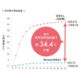 because ビコーズ 日傘 B-096834 通販 晴雨兼用傘 折りたたみ傘 折り畳み傘 完全遮光 遮熱 傘 かさ 雨傘 55cm 55センチ uvカット レディース 女性 おしゃれ かわいい 大人 女子 UPF50+