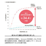 because ビコーズ 日傘 通販 晴雨兼用傘 折りたたみ傘 折り畳み傘 完全遮光 遮熱 遮光 傘 かさ 雨傘 50cm 50センチ uvカット レディース 女性 おしゃれ かわいい 大人 女子 UPF50+ 日よけ
