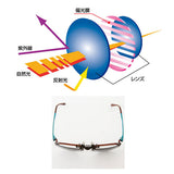 クリップサングラス  エロイコ EROICO  サングラス 偏光 クリップ uvカット 偏光グラス 通販 UV 紫外線 はねあげグラス 偏光サング スポーツ・アウトドア  ok-cr-009