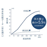 カラリ バスタオル 通販 カラリデイプレミアム タオル 60 × 120 マイクロファイバータオル 吸水タオル 速乾タオル ふわふわ フワフワ シンプル 無地 吸水速乾 ジム プール 水泳 バス用品