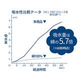 カラリ バスタオル 通販 マイクロファイバータオル タオル シービージャパン 吸水速乾 吸水タオル 速乾タオル おしゃれ 立体構造 軽量 軽い お風呂 プール 持ち運び 速乾 吸水