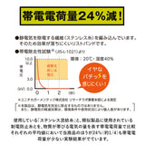 静電気除去ブレスレット 通販 静電気防止グッズ リストバンド ノーブランド NO BRAND 静電気抑止 ブレスレット 除電 レディース メンズ 男女兼用 おしゃれ シンプル 放電 柄 プチギフト