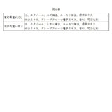 ファブリックミスト 消臭剤 消臭スプレー 通販 フレグランス 芳香剤 ファブリック ミスト スプレー 除菌 消臭 空間 直接働きかける 200ml 部屋 クローゼット 衣類 布製品 カーテン ソファ