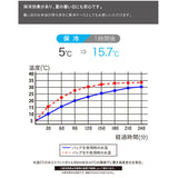 フードマン 500 ケース 通販 弁当ケース Mee by foodman お弁当袋 弁当袋 お弁当包み ランチバッグ 保冷 保温 ランチケース おしゃれ ランチクロス お弁当入れ スリム 伸縮 弾力 丈夫