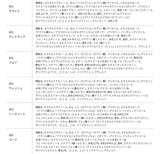 ティント リップ 通販 Flynn 口紅 ルージュ ティントリップ ウォーターティント リップティント リップスティック リップグロス リップメイク 化粧品 口 唇 メイクアップ コスメ