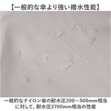 forecast リュック 通販 リュックサック バックパック デイパック メンズリュック防水 メンズ 25L A4 防水 軽量 丈夫 フォーキャスト 9140 通勤 通学 男性 女性 レディース 無地 シンプル
