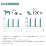 洗濯洗剤 通販 衣類用洗剤 液体洗剤 ペット用洗濯洗剤 500? 洗濯用品 ペットの毛 犬服 猫服 毛が付きにくい ペット 毛玉 ペット衣料 洗たく洗剤 ランドリーグッズ LEONIMAL リオニマル