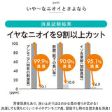 森の生活 洗濯用 フィトンα 詰め替え用 通販 エコタイプ 除菌消臭剤 消臭抗菌剤 抗菌剤 消臭 除菌 抗菌 フィトン 防臭 加齢臭 部屋干し 植物精油成分 ランドリー用品 洗濯用品