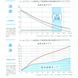 GEL-COOL ジェルクール プレート 保冷 通販 あら熱取り ステンレスプレート あら熱取りプレート 保冷プレート ステンレス のせるだけ 小さめ ミニ 2way お弁当作り あら熱 粗熱 時短 料理