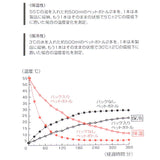 ランチバッグ 保温 通販 保温バッグ トートバッグ コンパクト ボア生地 持ち運び お弁当バッグ バッグ 通勤 通学 大人 女性 お出掛け おでかけ お買い物 かわいい オシャレ キャラクター