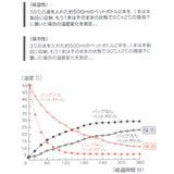 ランチバッグ 保温 通販 トートバッグ コンパクト 保温バッグ お弁当バッグ 持ち運び バッグ コーデュロイ生地 お出掛け おでかけ お買い物 通勤 通学 大人 女性 かわいい オシャレ