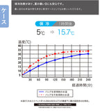 フードマン 500ml 3点セット 通販 FOODMAN 弁当箱 ランチボックス スリム 立てて運べる 1段 500 お弁当箱 一段 箸付き 女子 大人 おはし お箸 お弁当袋 お弁当包み Mee シンプル 通勤