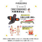 股関節 インソール 通販 股関節ムーブサポートインソール 中敷きインソール 中敷き 中敷 ハニカムゲル ウォーキング 靴脱げ防止 歩きやすい 疲れない 歩き やすい 疲れ ない 靴 用品