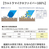 MQ Duotex クロス 通販 エムキューデュオテックス プレミアムニットクロス MQKT ニットクロス MQ-Duotex 雑巾 ぞうきん 掃除 お掃除クロス おそうじクロス ガラス サッシ 布巾 ふきん
