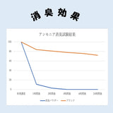 靴 消臭 粉 通販 広島県産牡蠣殻配合 靴の消臭パウダー 消臭パウダー ふりふりパウダー 牡蠣殻 消臭用品 消臭グッズ ビジネスシューズ 革靴 パンプス ブーツ スニーカー スパイク