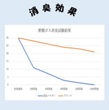 靴 消臭 粉 通販 広島県産牡蠣殻配合 靴の消臭パウダー 消臭パウダー ふりふりパウダー 牡蠣殻 消臭用品 消臭グッズ ビジネスシューズ 革靴 パンプス ブーツ スニーカー スパイク