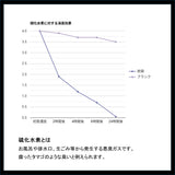 炭袋 除湿 通販 日本製 消臭剤 湿気取り 除湿剤 繰り返し使える 炭 エコ 臭い対策 カビ防止 湿気対策 調湿材 ニオイ対策 リフレッシュ クローゼット用 コンパクト 車内用 玄関 下駄箱