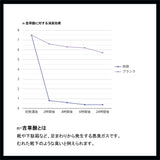炭袋 除湿 通販 日本製 消臭剤 湿気取り 除湿剤 繰り返し使える 炭 エコ 臭い対策 カビ防止 湿気対策 調湿材 ニオイ対策 リフレッシュ クローゼット用 コンパクト 車内用 玄関 下駄箱