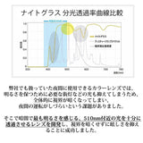 夜間 運転 サングラス メガネの上から 通販 運転用 クリップオン 跳ね上げ クリップオン型 夜用サングラス 夜専用メガネ UVカット 昼夜 自転車 アイウェア 眼鏡 夜間運転 ナイトドライブ