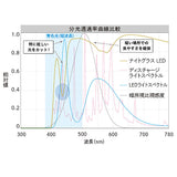 ナイトグラス LED スマート 通販 日本製 夜用サングラス 運転用サングラス メガネ サングラス ドライブ 運転 夜間運転用 眼鏡 東海光学 メンズ レディース led 一般医療機器 スポーツ観戦