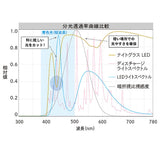 ナイトグラス LED クリアジャケット 通販 日本製 クリップオン 夜用サングラス 運転用サングラス メガネ サングラス ドライブ 運転 夜間運転用 眼鏡 東海光学 メンズ レディース led