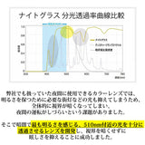 夜間 運転 サングラス 通販 運転用 夜用サングラス 夜専用メガネ ナイトグラス 紫外線 UVカット 昼夜 アイウェア 眼鏡 シンプル メガネ型 眼鏡型 ナイトドライブ 夜間運転 夕方