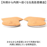 ペダック コレクトプラス インソール 通販 中敷き 衝撃吸収 疲れにくい シューズ 足に馴染む 本革 革 O脚 О脚歩行 О脚歩行用 高級感 高級 pedaq 吸収性 立ち仕事 つま先 3/4 内側荷重