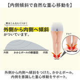 インソール 中敷き 衝撃吸収 通販 パワースリム アクティブインソール 中敷 薄型 薄い 薄手 トレーニング ソール 体幹 姿勢 土踏まず アーチ クッション ウォーキング 健康グッズ