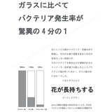 花瓶 おしゃれ 通販 割れない 一輪挿し プラスチック ガラス 風 花びん ポリカーボネート花器 フラワーベース シリンダー 玄関 リビング 新築祝い 母の日 敬老の日 プレゼント ギフト