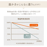 ブランケット 大判 通販 200 × 150cm 毛布 おしゃれ 暖かい 軽量 秋冬 冬 あったかグッズ ブランド Lebois ルボア マイクロファイバー かわいい 敬老の日 雑貨 ギフト インテリア