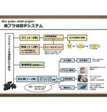 炭 消臭 1kg 大袋 通販 PFAS対策 顆粒炭 バイオ炭 肥料 抗菌 消臭剤 廃プラ炭 汚泥炭 廃プラエコ炭 濾過洗浄 すみ スミ たん チャコール 植物 家庭菜園 ガーデニング雑貨