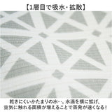 Nicott ニコット 水切りマット キッチン 通販 吸水マット 水切り用マット 水切り用品 吸水水切りマット シンクマット 吸水 速乾 防臭 繰り返し 洗濯可能 生活用品 台所用品 キッチン用品