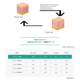 美容液 プレミアムリセットセラム 60ml 通販 スキンケア美容液 保湿 プラセンタ コラーゲン スキンケア 生プラセンタ 生コラーゲン アミノ酸 エイジングケア フェイスケア 化粧品 Skin