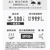 mabu 傘 通販 マブ 長傘 晴雨兼用傘 ジャンプ傘 ワンタッチ 遮光率100% 遮熱 UVカット 99.9% UPF50+ 耐風 8本骨 65cm 大きめ おしゃれ シンプル 無地 レディース メンズ ダンガリーAW