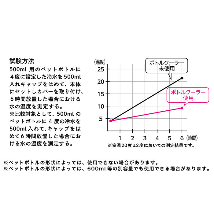 ペットボトル カバー 保冷 通販 クーラーケース ペットボトル保冷専用ケース ペットボトルクーラーケース カバー ペットボトル保冷ケース 500ml 600ml クーラーボックス 小型 小