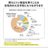 タオルケット シングル 通販 136×190 大判 大判タオルケット 毛布 布団 ふとん 寝具 tstk136190225 moenca モエンカ 尾張防炎屋 寝室 夏 お昼寝 車中泊 リビング キャンプ パイル