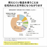 タオルケット 子供 通販 85×115 こども 子ども 子どもタオルケット 毛布 布団 ふとん 寝具 tstk85115225 moenca モエンカ 尾張防炎屋 寝室 夏 お昼寝 車中泊 リビング キャンプ パイル