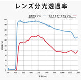 オーバーグラス サングラス 通販 ーバーサングラス レディース 光対策 眼鏡 めがね メガネ 花粉対策 昼夜兼用 登山 アウトドア ドライブ 運転 オシャレ おしゃれ 眼鏡の上