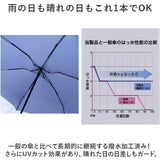 WPC ワールドパーティ 折りたたみ傘 通販 折り畳み傘 折り畳み 折りたたみ 晴雨兼用 傘 カサ かさ 雨傘 おりたたみ UVカット コンパクト UNISEX COMPACT TINY 軽量 軽い 手開き 無地