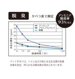 arobo スペシャルシングソリューション アロマ 通販 ディフューザー 消臭 30ml セラヴィ シングソリューション スペシャル 香り SPECIAL SINGS 専用ソリューション 匂い 癒し リラクゼーション 空気清浄器 空気洗浄機 空気清浄機用アクセサリー CLV