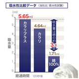 カラリ バスタオル セット 2枚 通販 マイクロファイバー タオル シービージャパン カラリプラス 吸水タオル 速乾タオル 白 ホワイト グレー ブルー プール おしゃれ 無地 シンプル 日用品 インテリア