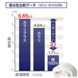 フェイスタオル セット 3枚 通販 マイクロファイバー タオル シービージャパン カラリプラス 吸水タオル 速乾タオル 白 ホワイト グレー ブルー プール おしゃれ 無地 シンプル 日用品 インテリア